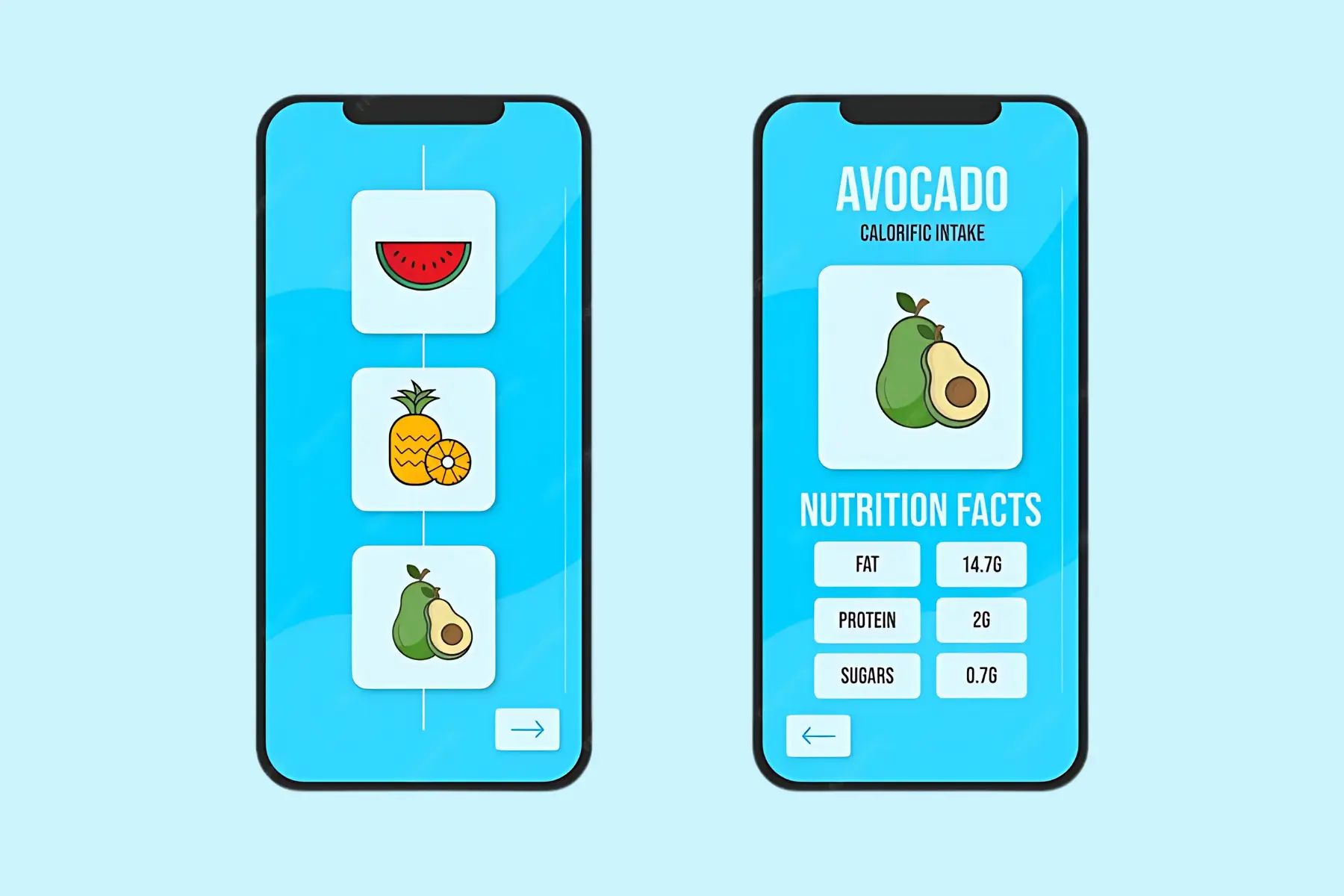 two mobile mockups are show, In the left mobile screen, watermelon, pineapple, and avocado displayed; on the right mobile screen avocado calorie details mentioned